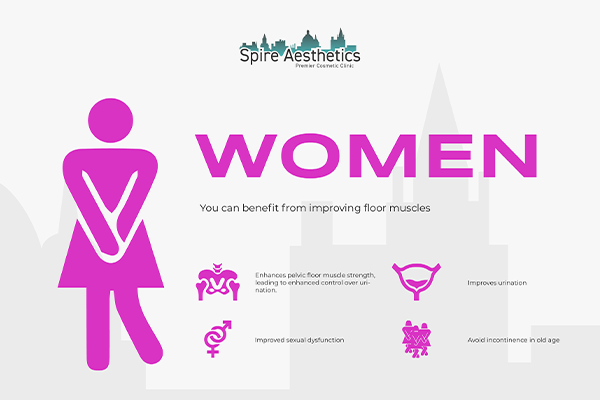 Image of Ems urge incontinence treatment Atherstone benefits