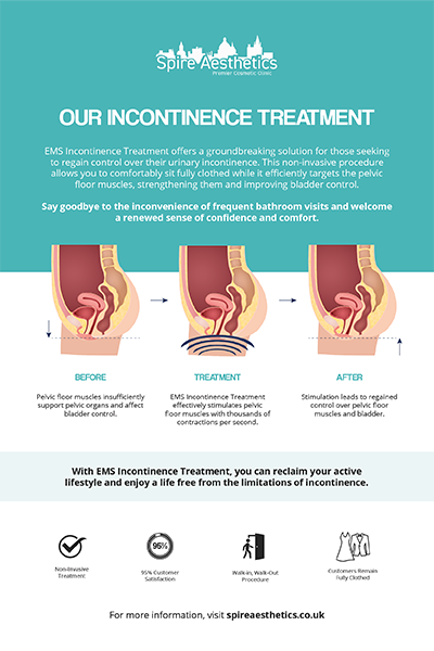 image to show how EMS treatment works for female urinary incontinence Atherstone