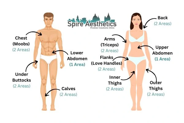 Cryolipolysis Prices Atherstone
