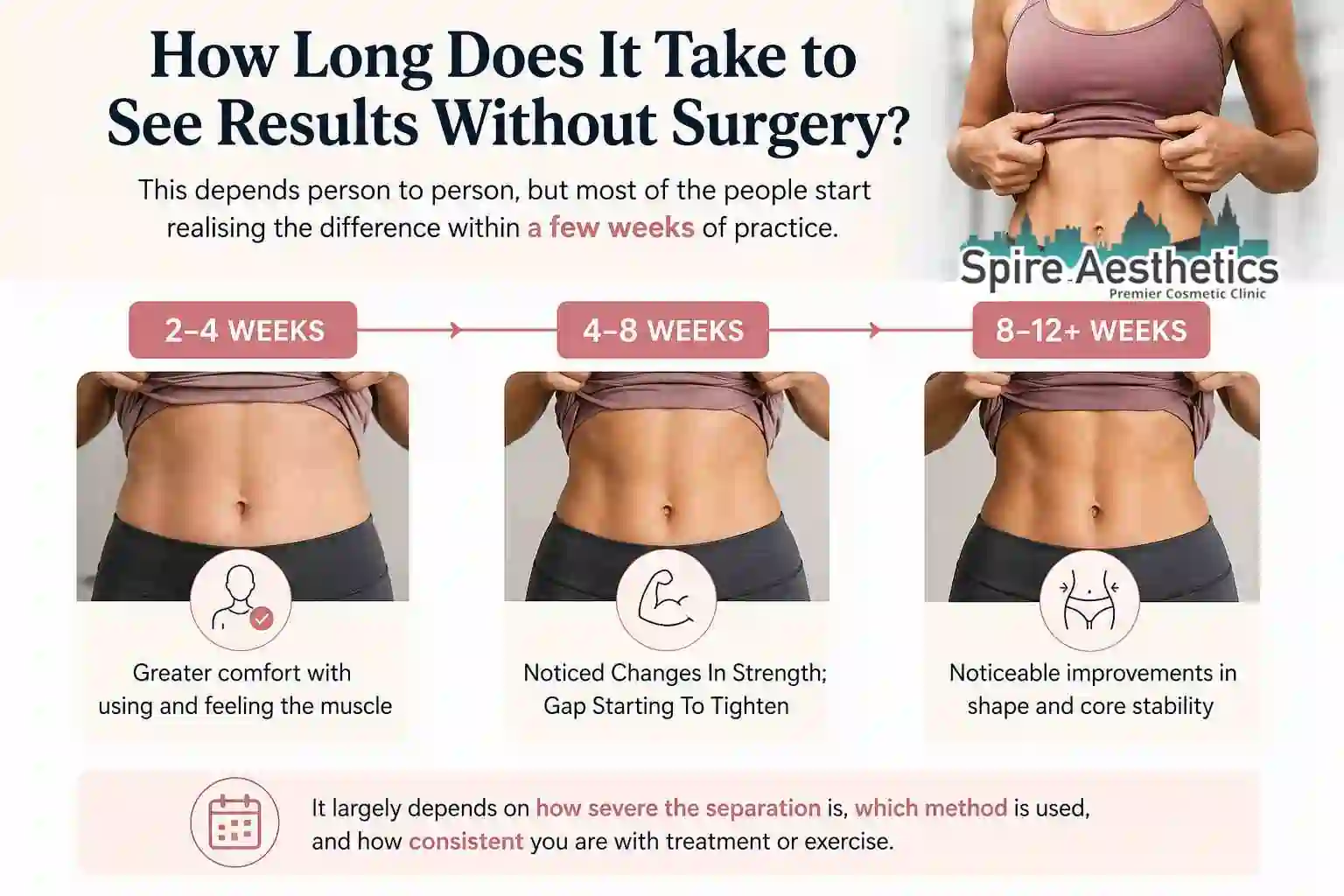 How Long Does It Take to See Results Without Surgery Atherstone?